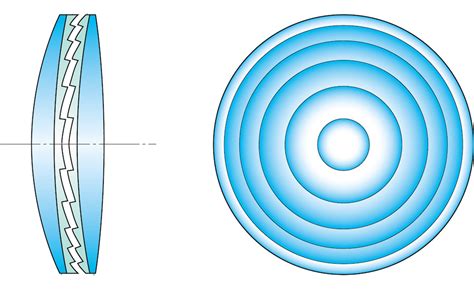 diffractive optics